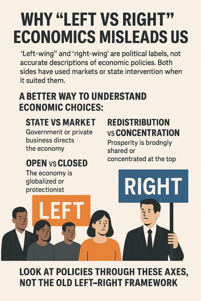 Left vs Right economics