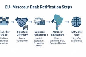 EU–Mercosur Trade Deal